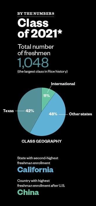 Class of 2021 Stats