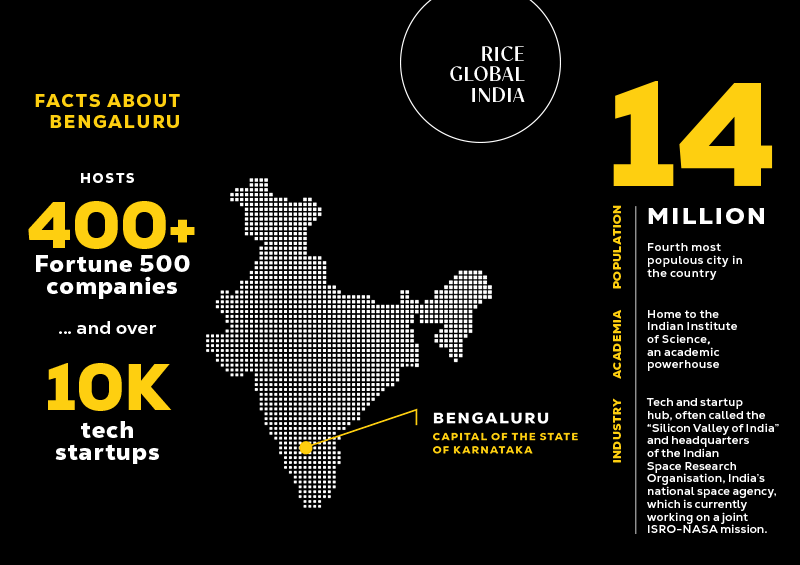 Bengaluru by the numbers