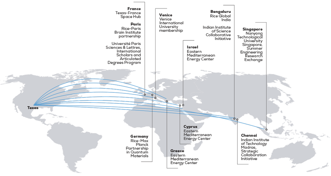 World map of global partnerships