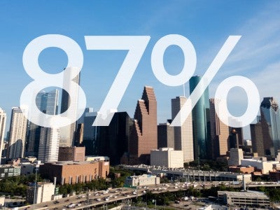 Big Number: 87%